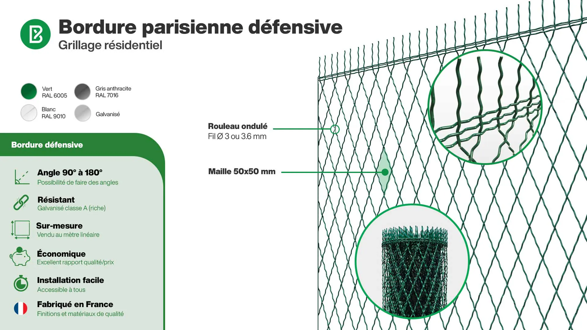 Grillage souple : Infographie de la bordure parisienne défensive