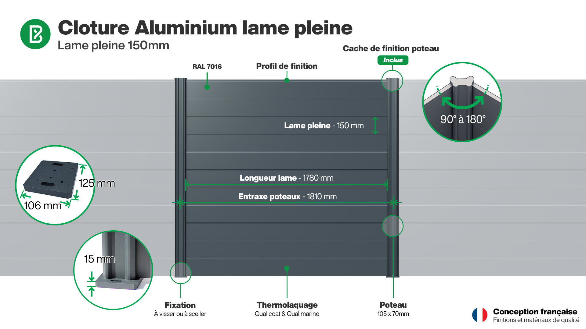 Cloture : Infographie d'une clôture aluminium pleine
