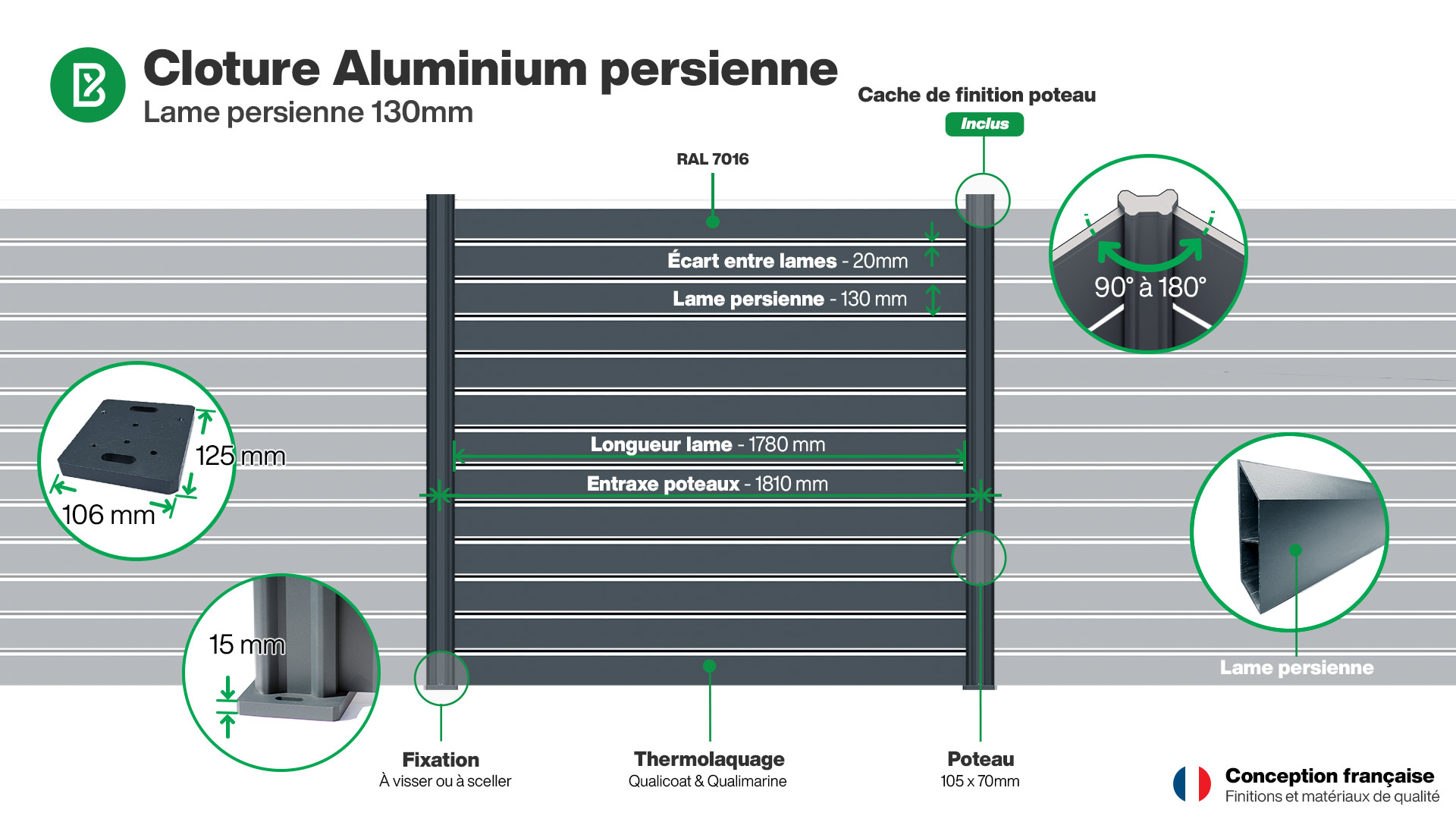 Cloture : Infographie d'une clôture aluminium persienne