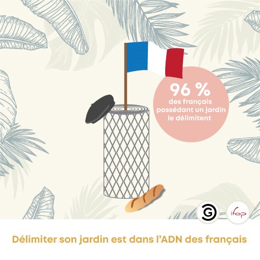 Grillage souple : 96% des français possédant un jardin le délimitent