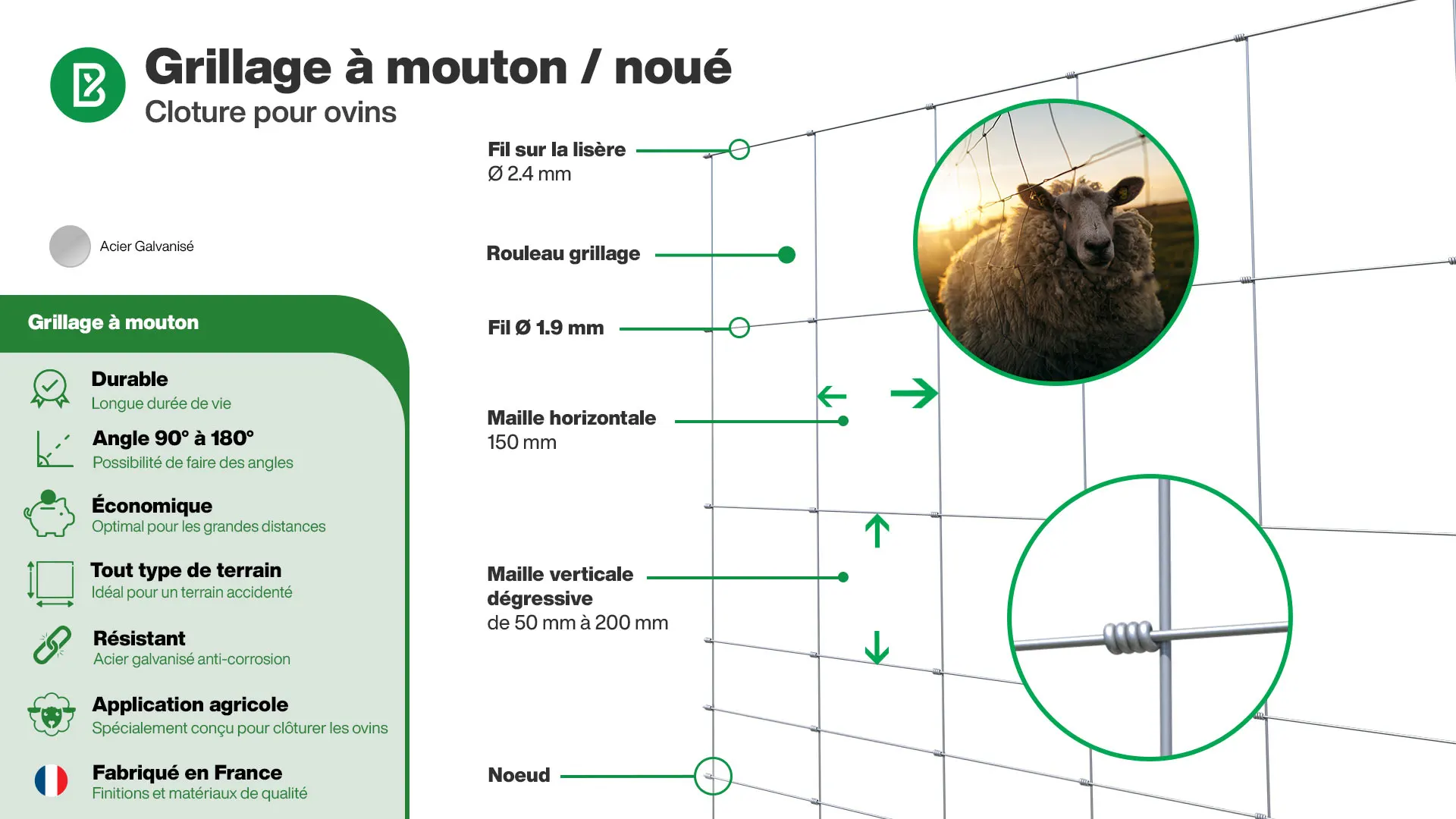 Grillage souple : Infographie d'un kit de grillage à mouton