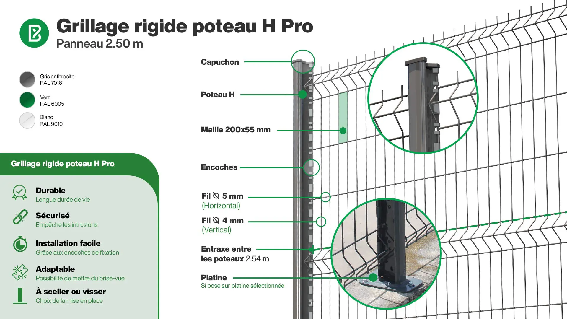 Grillage rigide : Infographie d'un kit de grillage rigide en panneaux de 2,50m