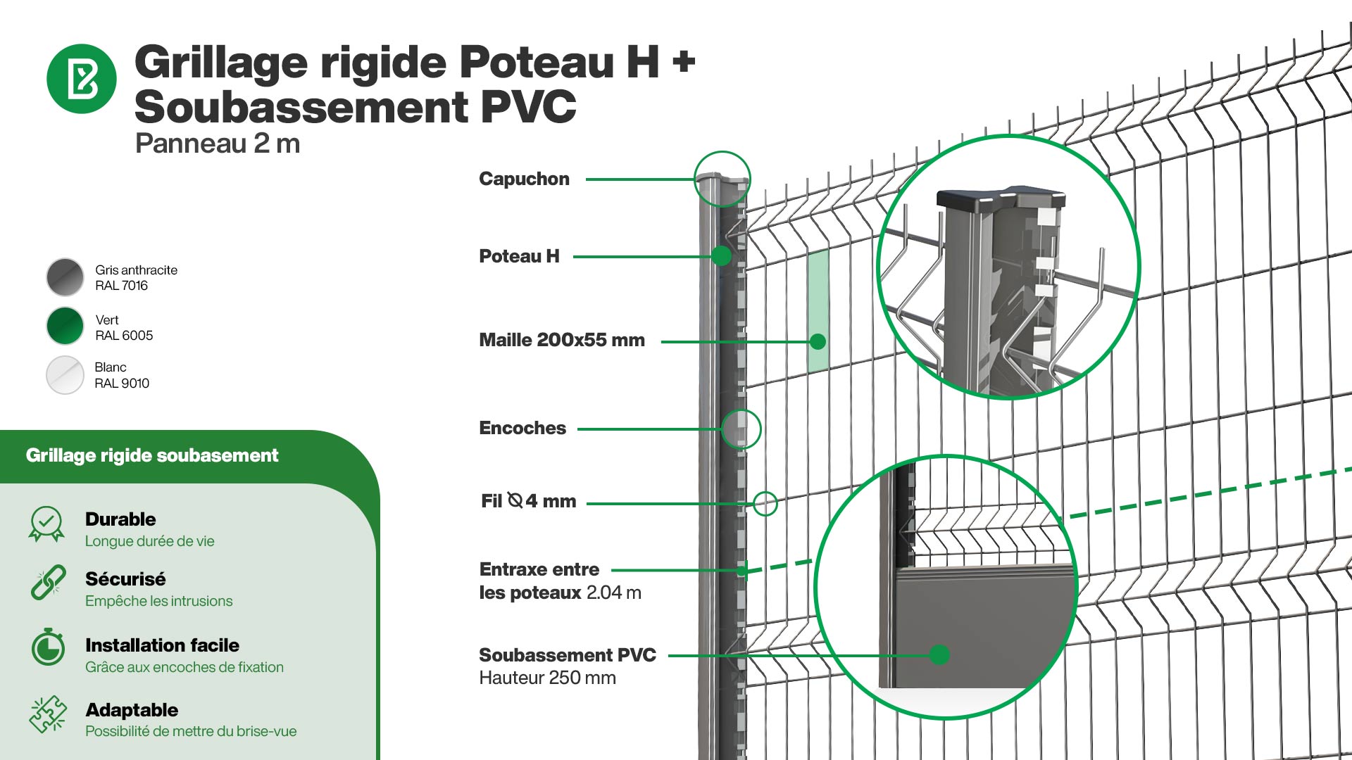 Grillage rigide : Infographie d'un kit de grillage rigide avec soubassement PVC