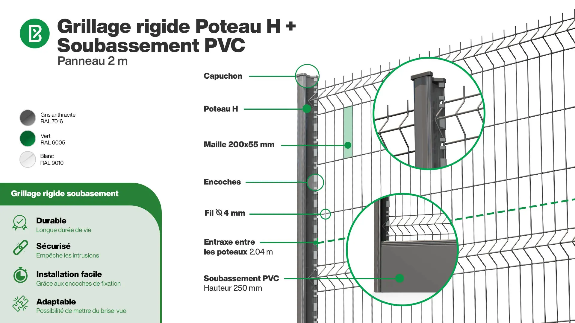 Grillage rigide : Infographie d'un kit de grillage rigide avec soubassement PVC