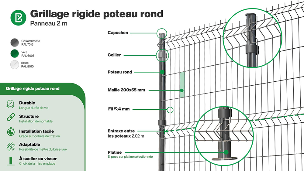 Grillage rigide : Infographie détaillée de nos kits de grillage rigide avec poteaux ronds