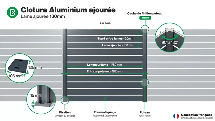 Clôture : Infographie d'une clôture aluminium