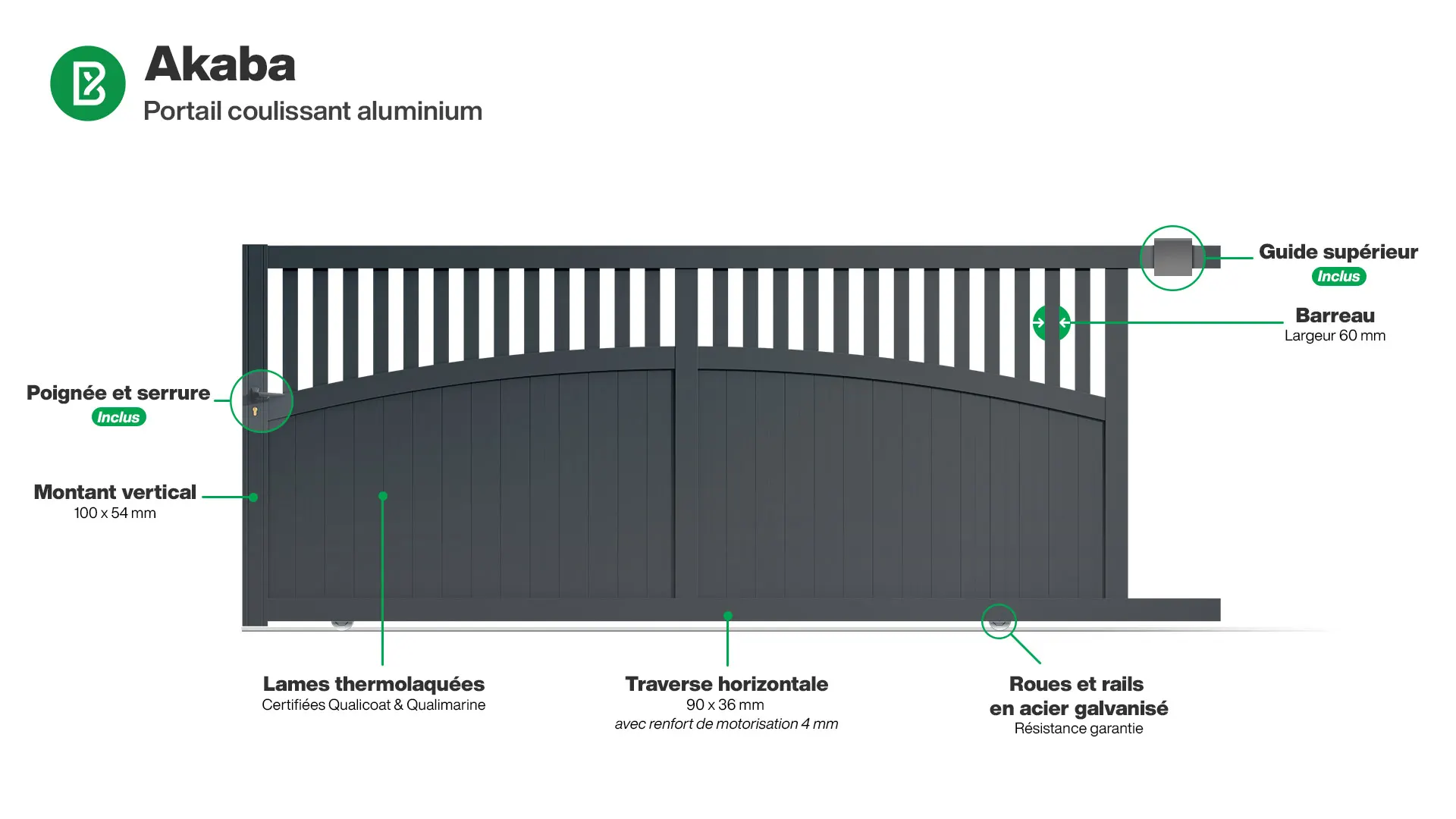Portail : Infographie d'un portail coulissant aluminium modèle AKABA