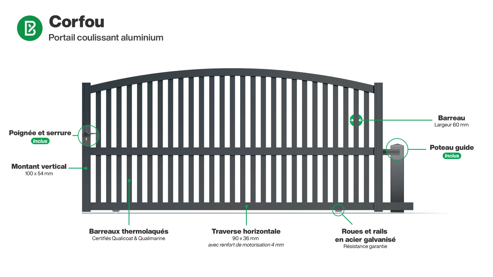 Portail : Infographie d'un portail coulissant aluminium modèle CORFOU