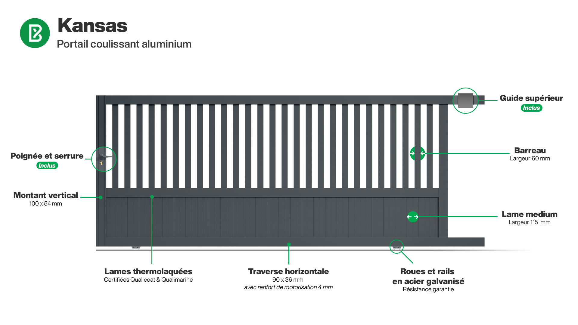 Portail : Infographie d'un portail coulissant aluminium modèle KANSAS