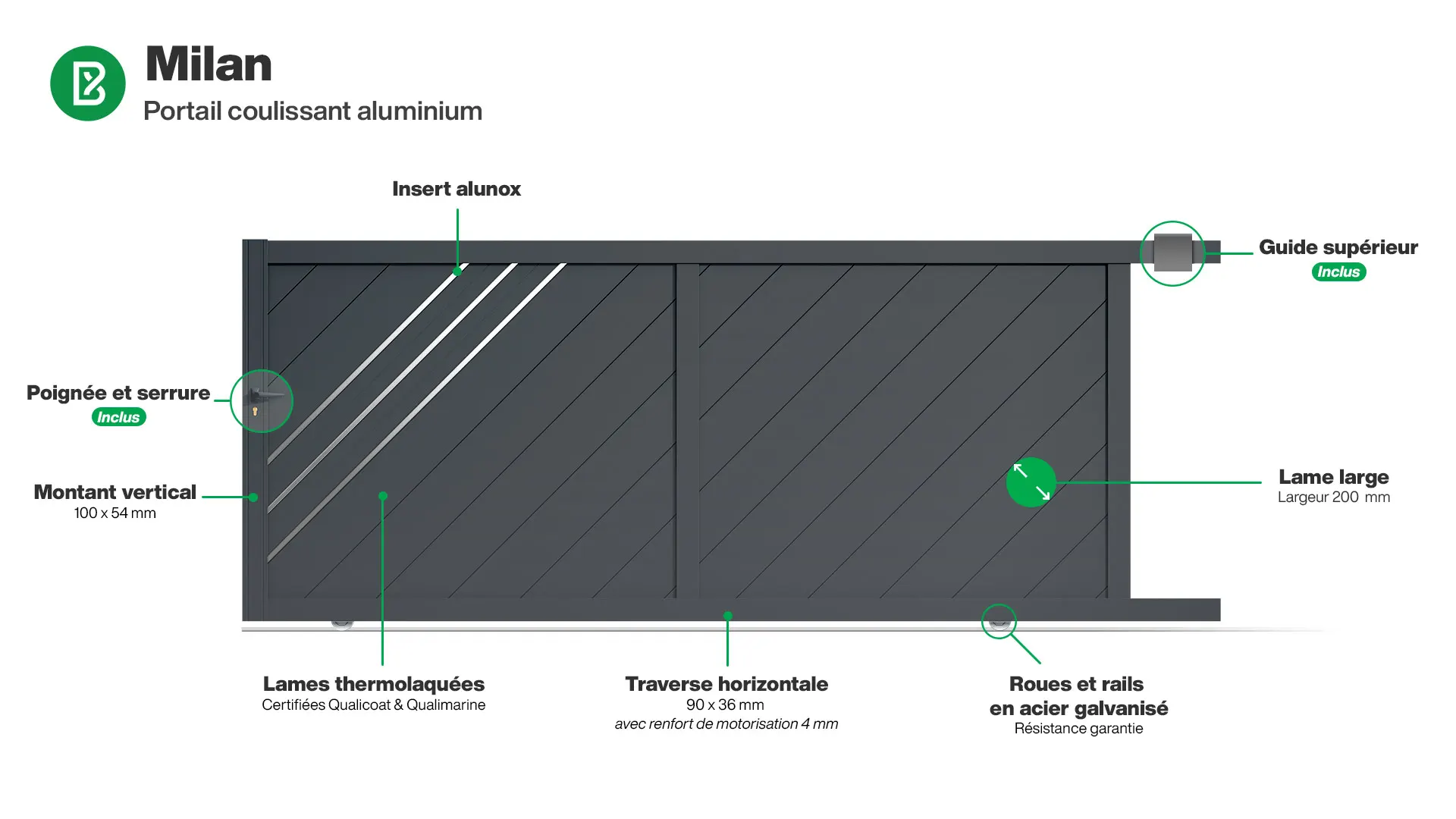 Portail : Infographie d'un portail coulissant aluminium modèle MILAN
