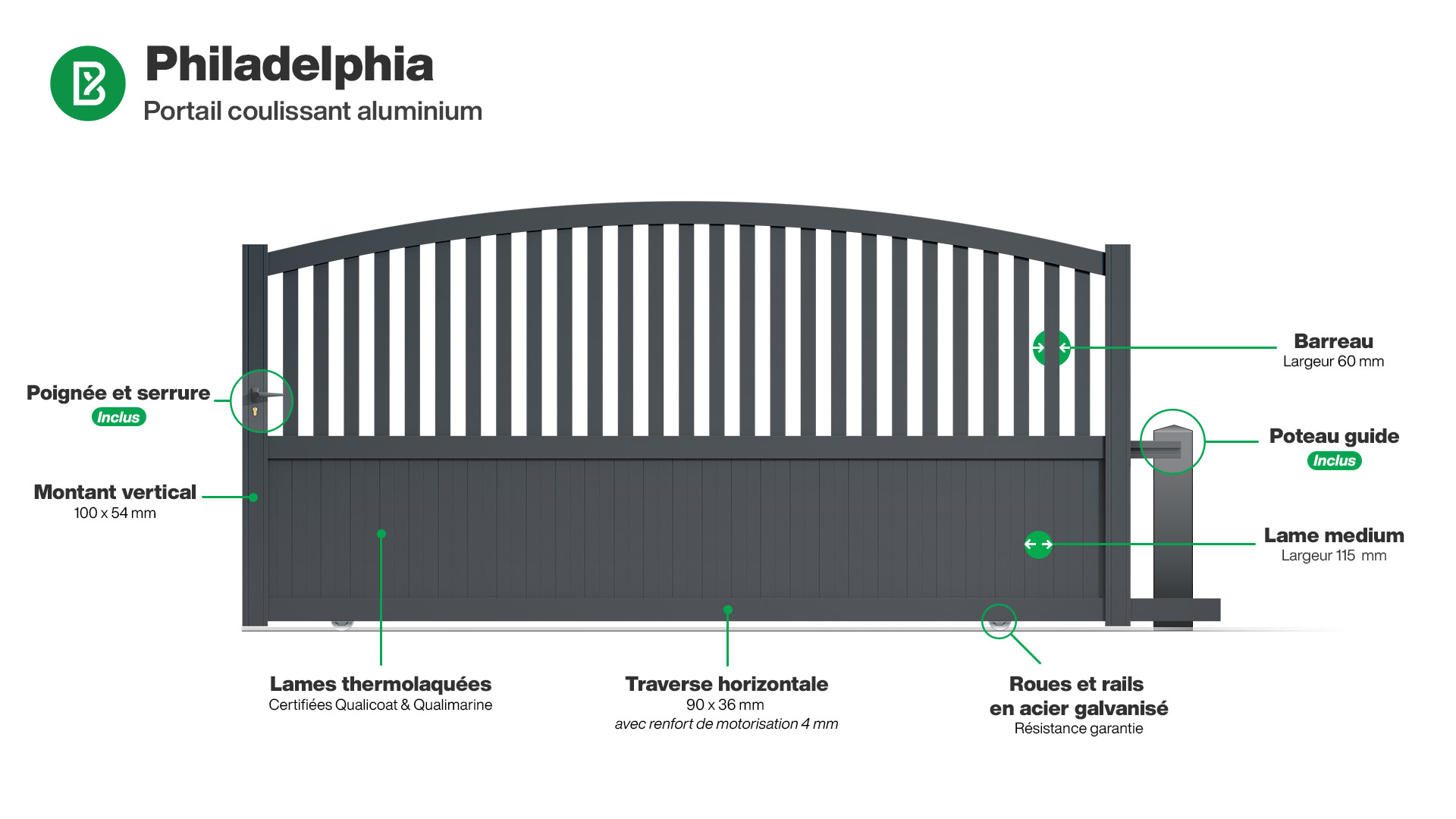 Portail : Infographie d'un portail coulissant aluminium modèle PHILADELPHIA