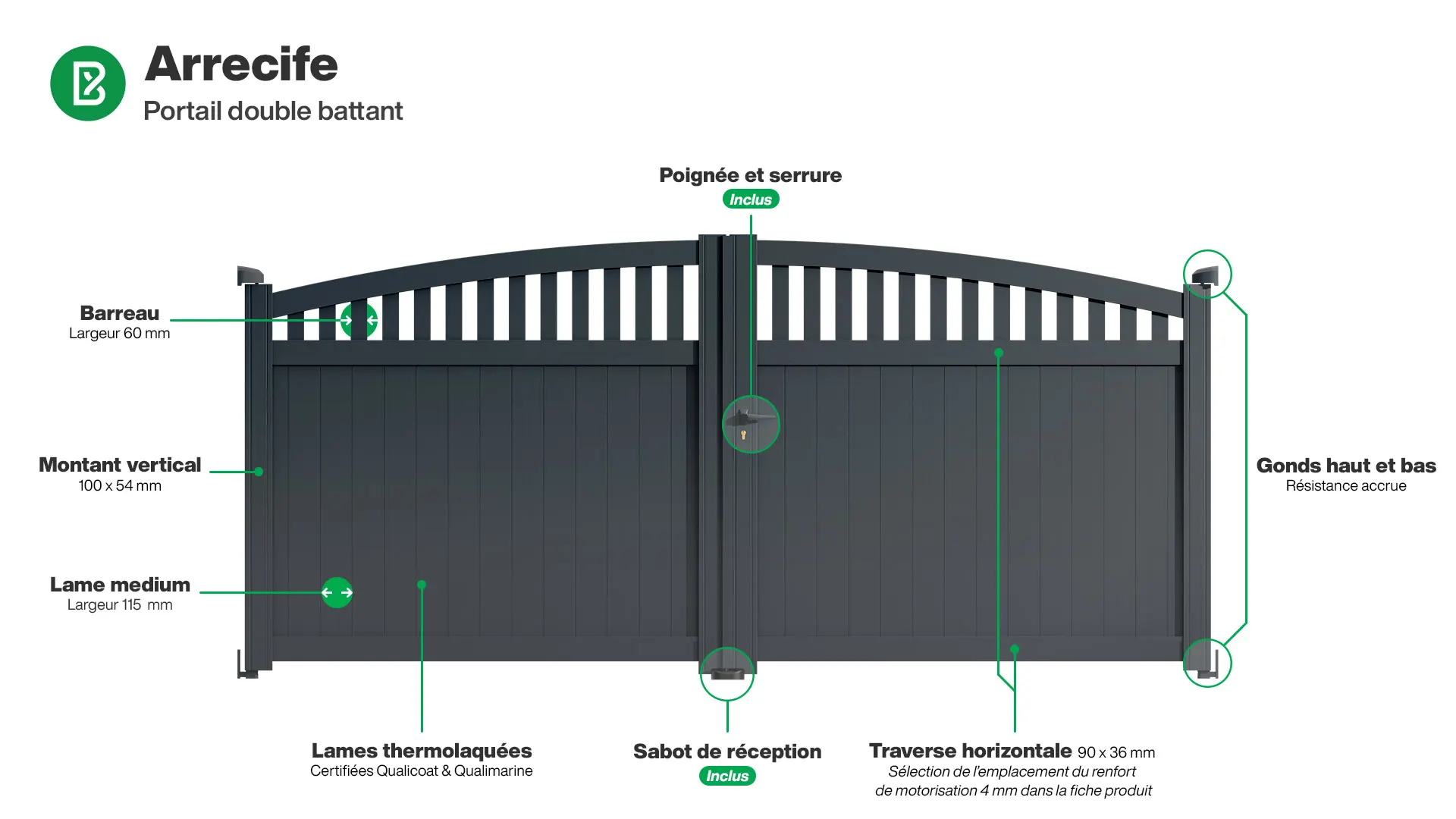 Portail : Infographie du portail aluminium double battant ARRECIFE