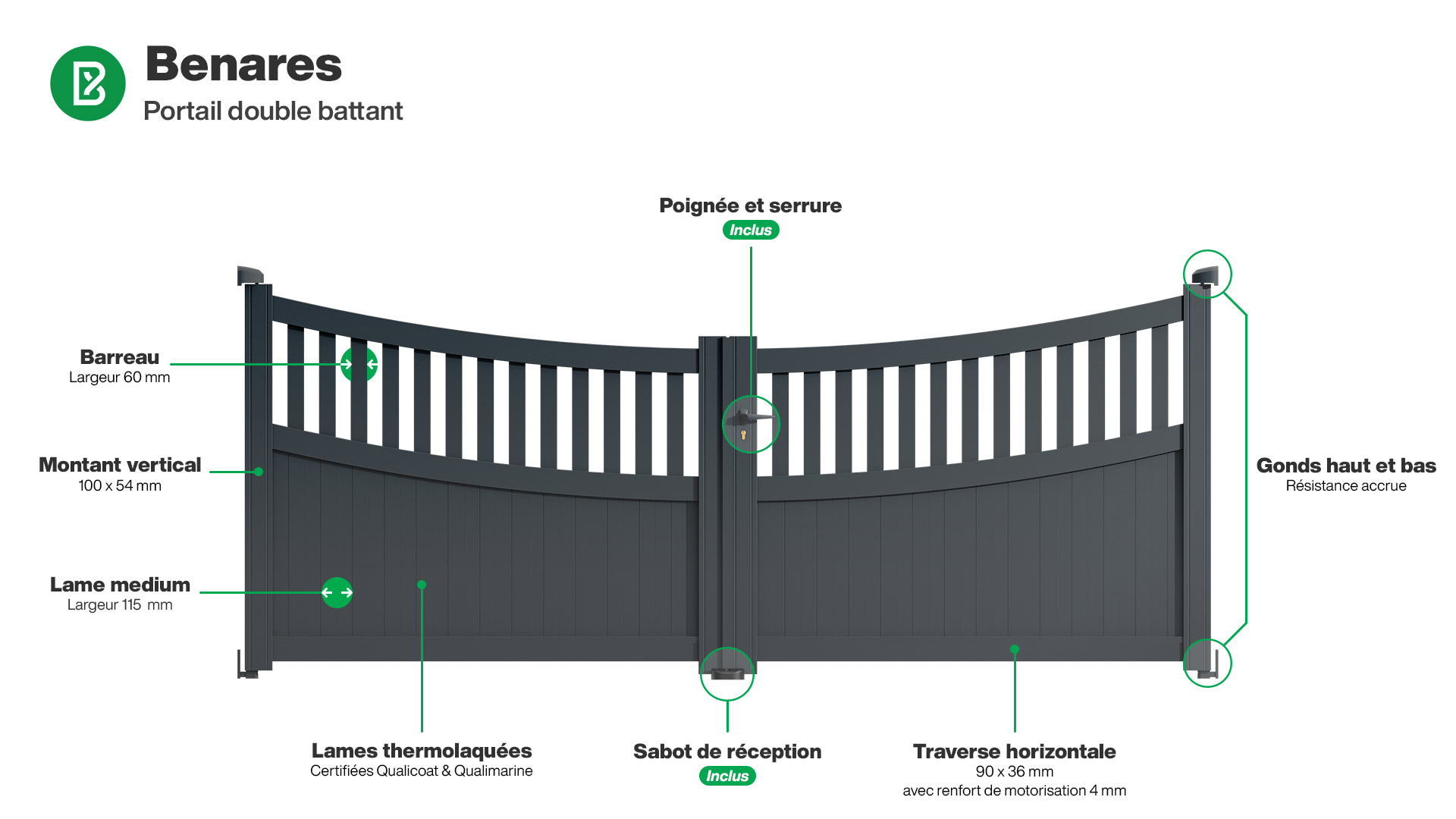 Portail : Infographie du portail aluminium double battant BENARES