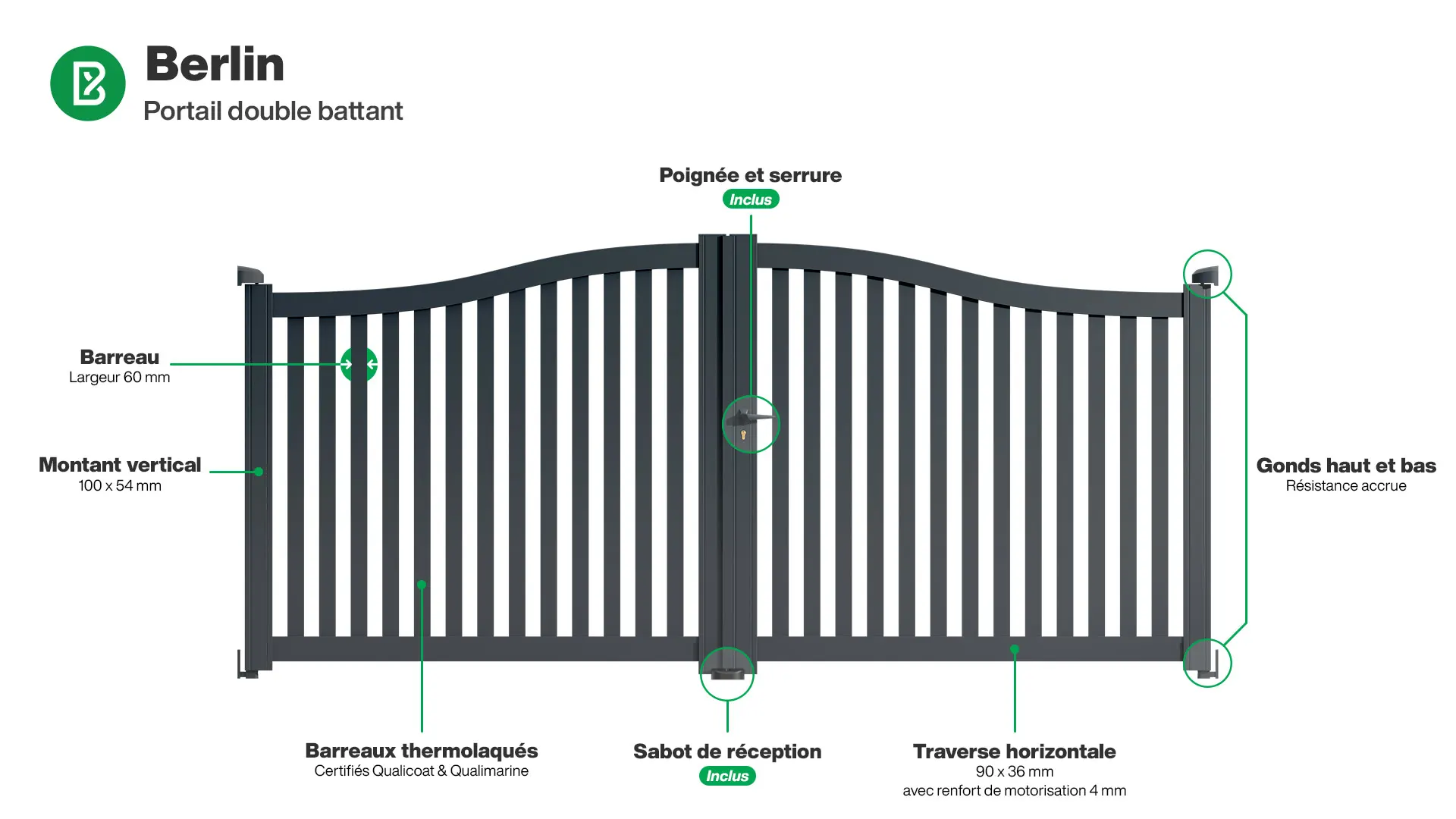 Portail : Infographie du portail aluminium double battant BERLIN