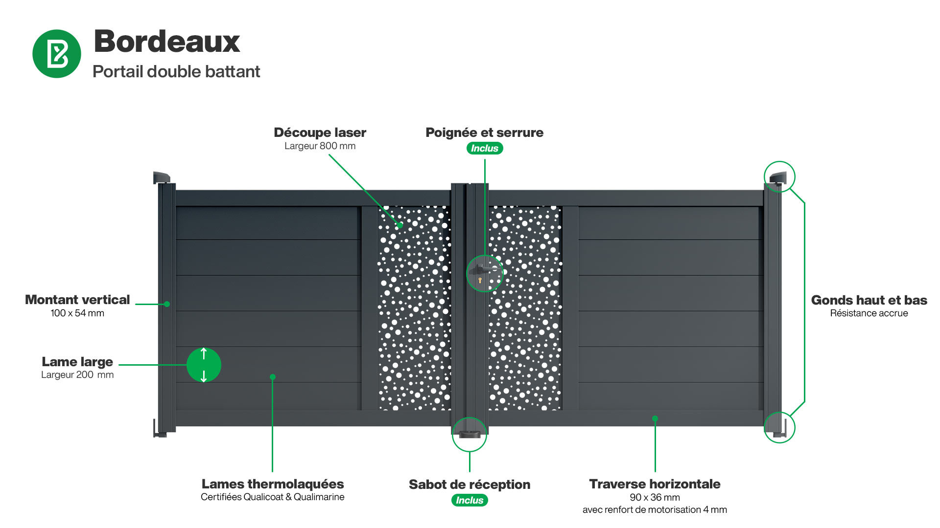 Portail : Infographie du portail aluminium double battant BORDEAUX