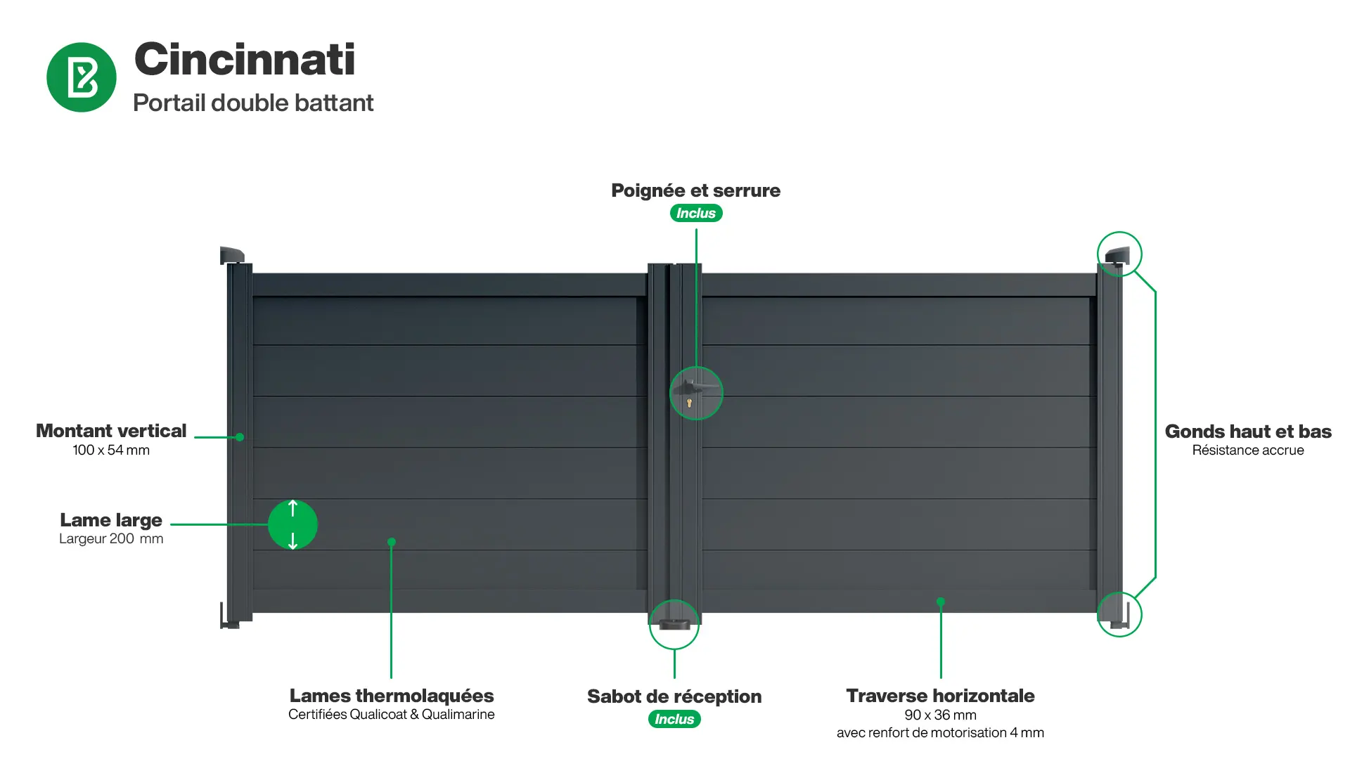 Portail : Infographie du portail aluminium double battant CINCINNATI