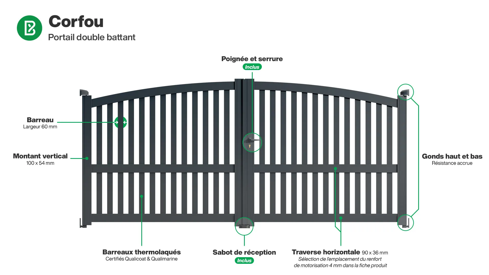 Portail : Infographie du portail aluminium double battant CORFOU
