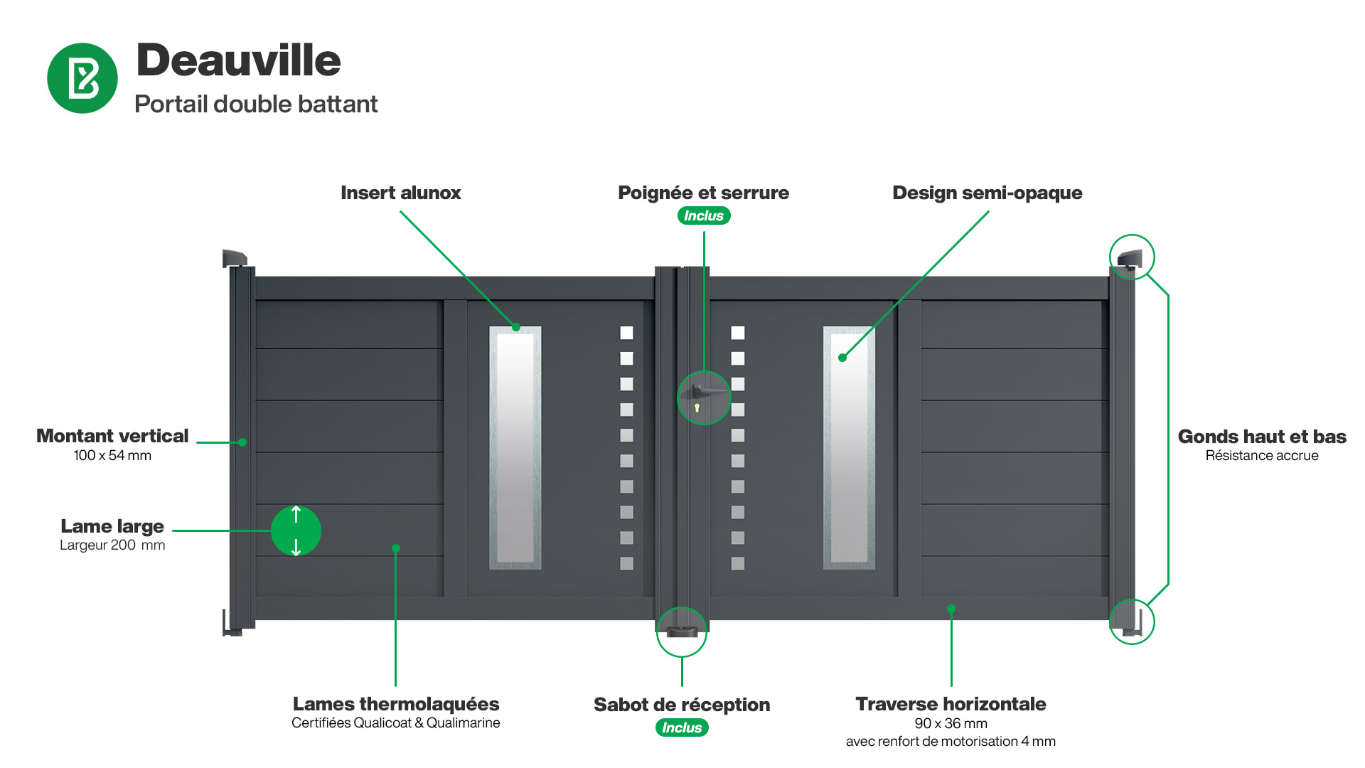 Portail : Infographie du portail aluminium double battant DEAUVILLE