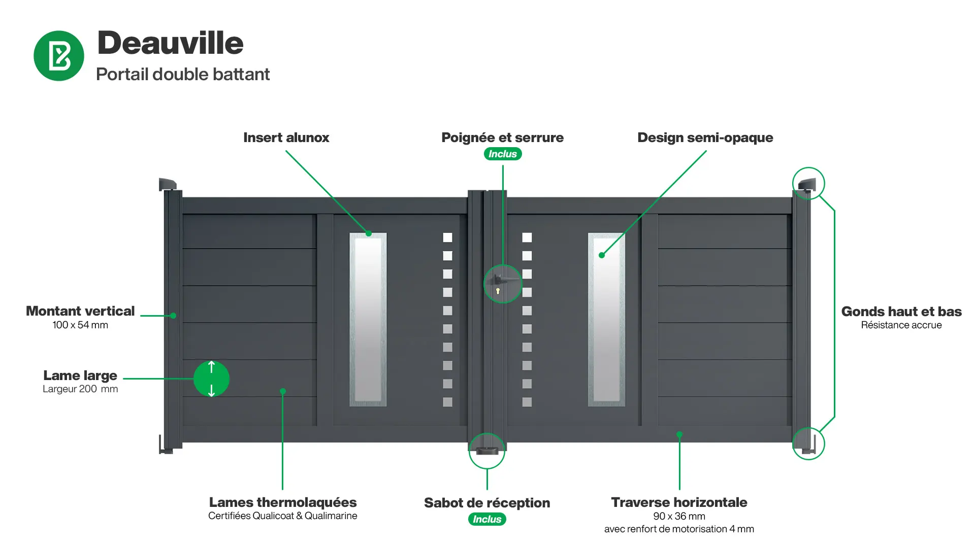 Portail : Infographie du portail aluminium double battant DEAUVILLE