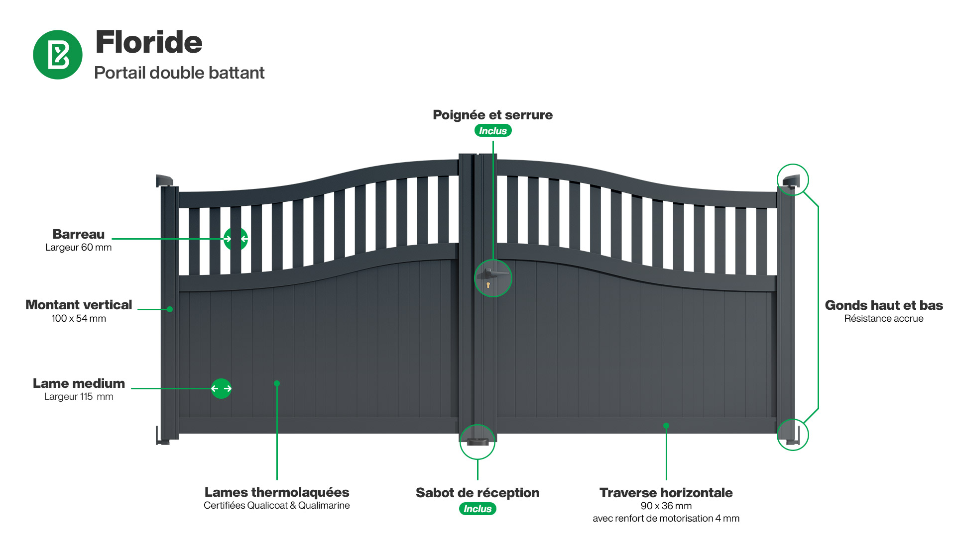Portail : Infographie du portail aluminium double battant FLORIDE
