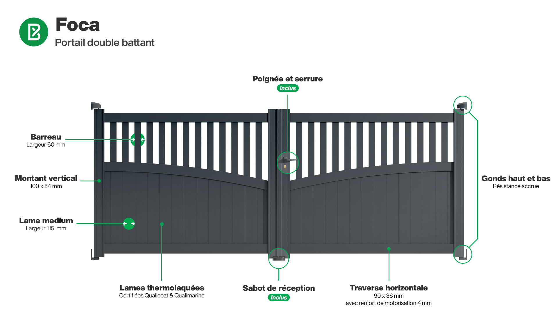 Portail : Infographie du portail aluminium double battant FOCA