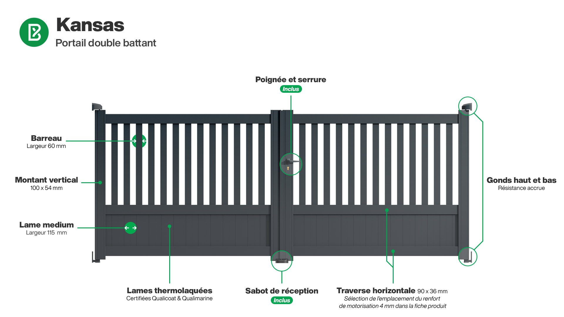 Portail : Infographie du portail aluminium double battant KANSAS