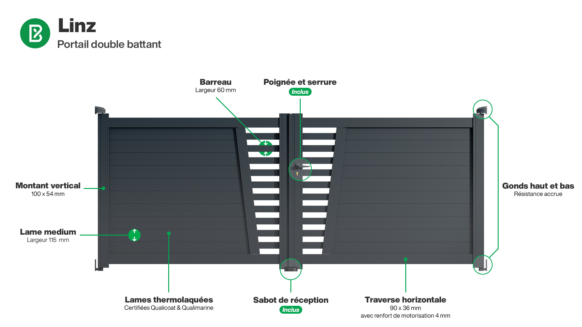 Portail : Infographie du portail aluminium double battant LINZ