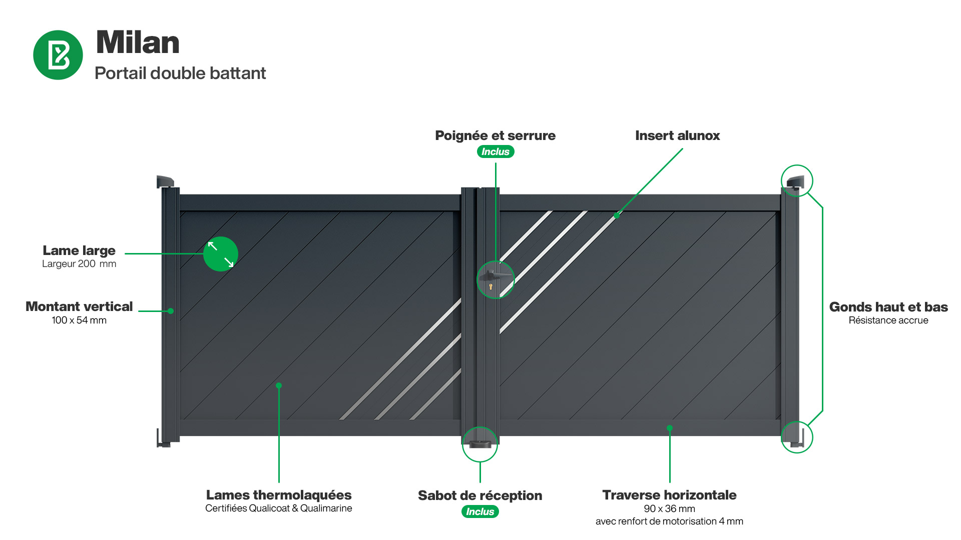 Portail : Infographie du portail aluminium double battant MILAN