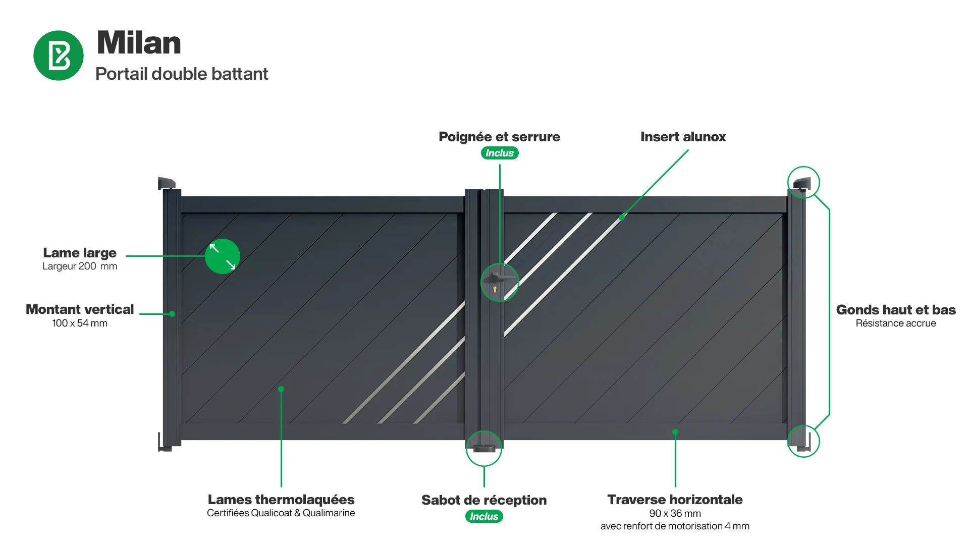 Portail : Infographie du portail aluminium double battant MILAN