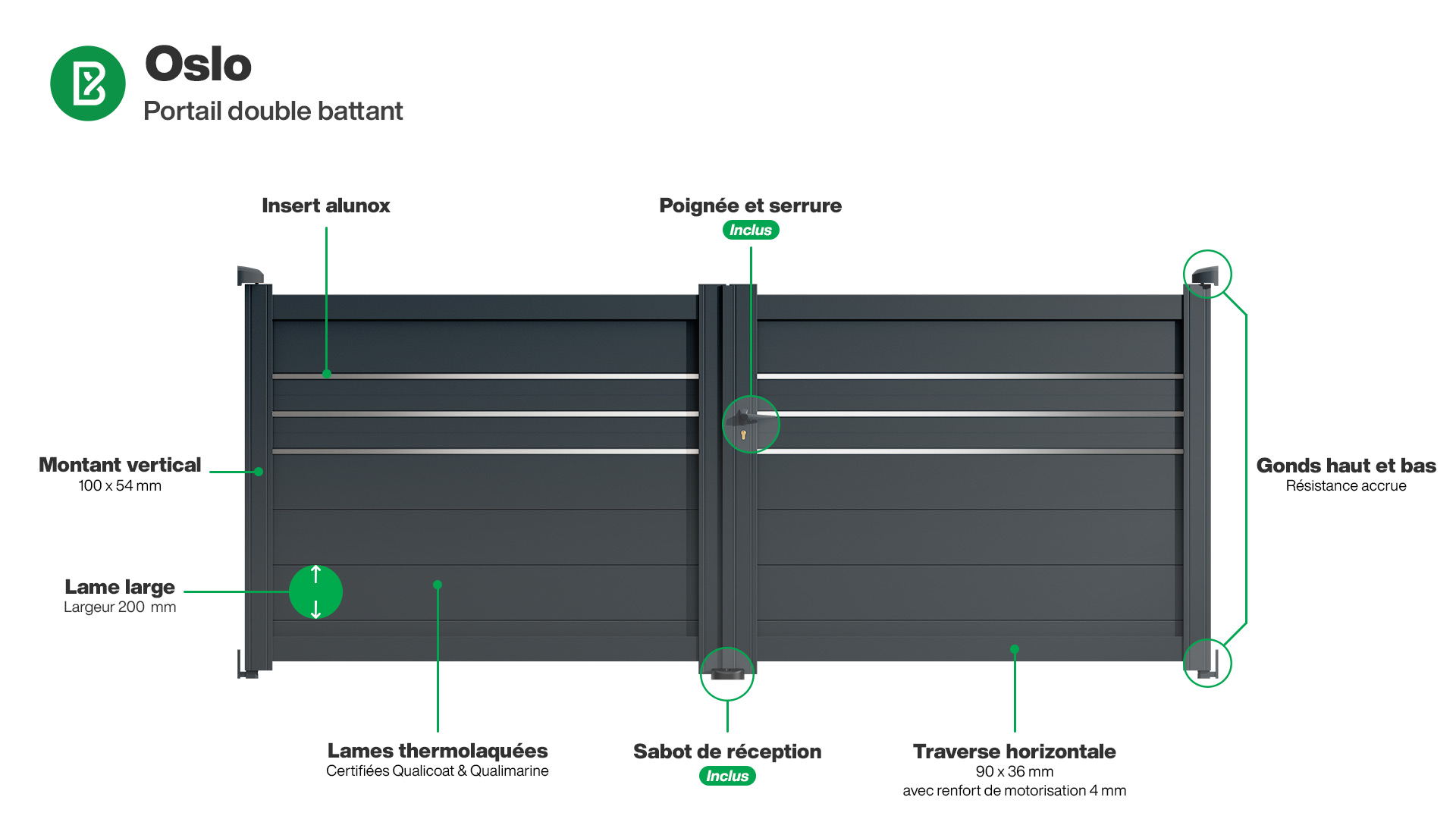 Portail : Infographie du portail aluminium double battant OSLO