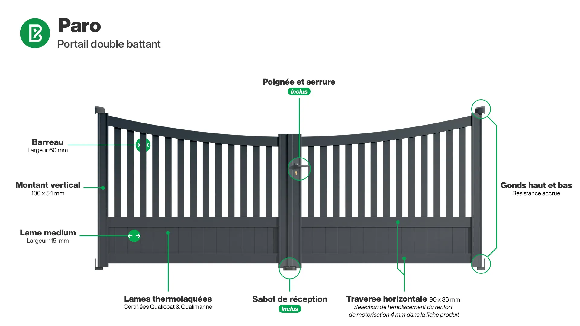 Portail : Infographie du portail aluminium double battant PARO