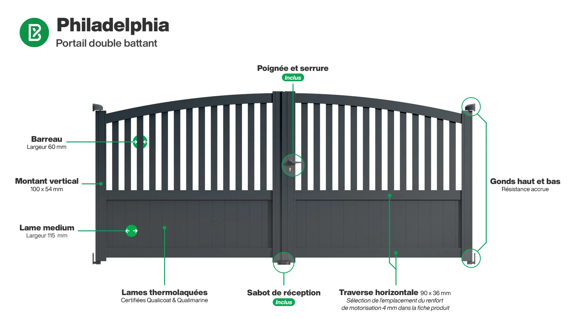 Portail : Infographie du portail aluminium double battant PHILADELPHIA