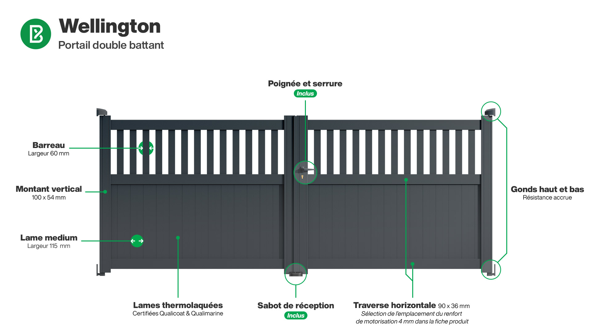 Portail : Infographie du portail aluminium double battant WELLINGTON
