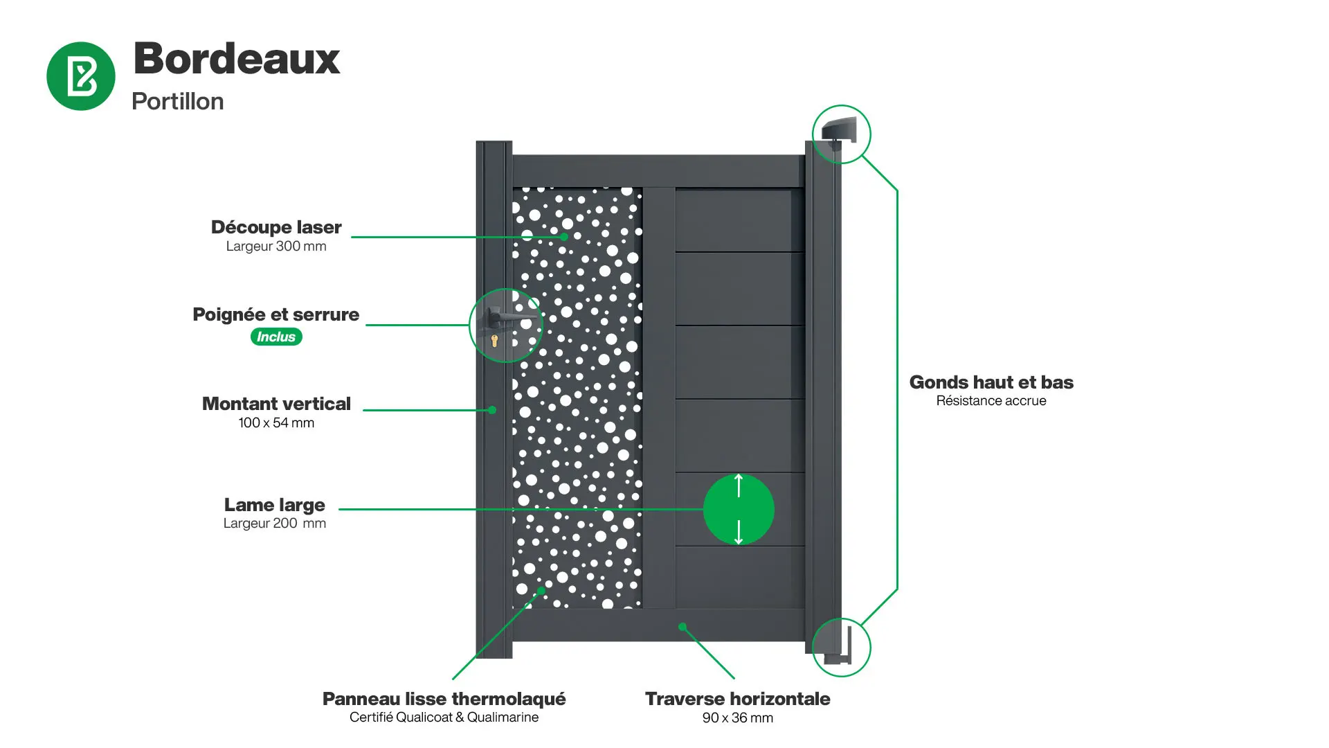 Portillon : Infographie d'un portillon aluminium modèle BORDEAUX
