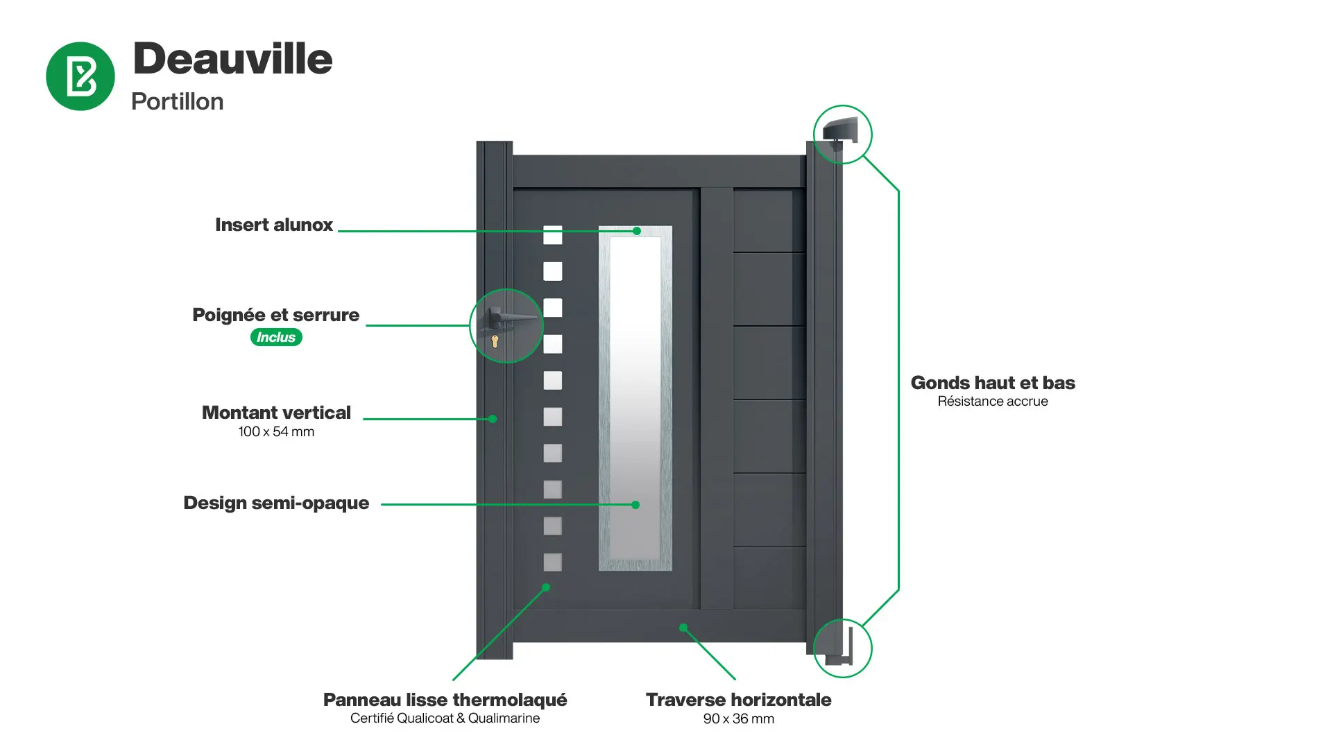 Portillon : Infographie d'un portillon aluminium modèle DEAUVILLE