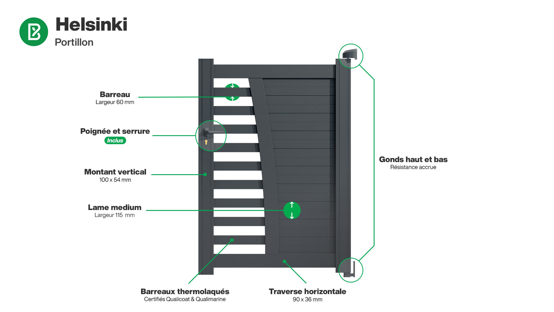 Portillon : Infographie d'un portillon aluminium modèle HELSINKI