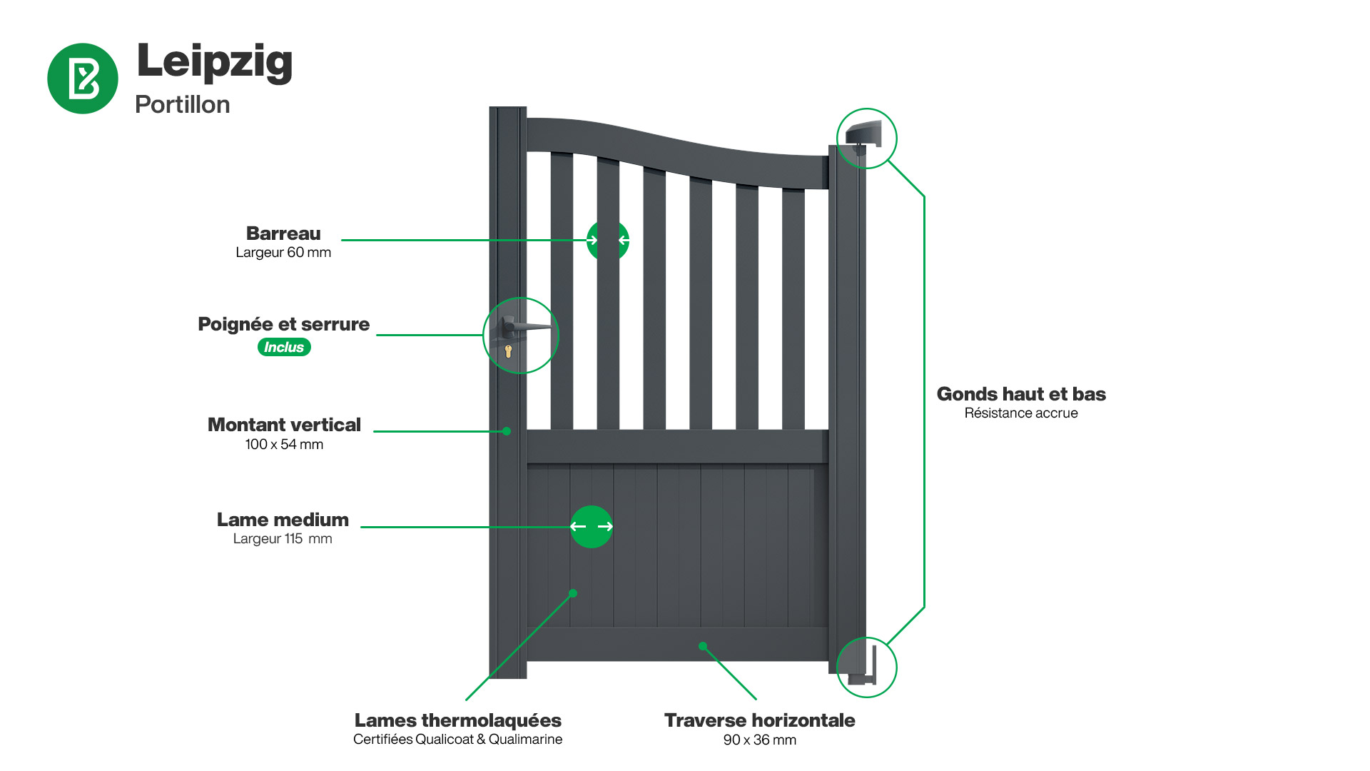Portillon : Infographie d'un portillon aluminium modèle LEIPZIG
