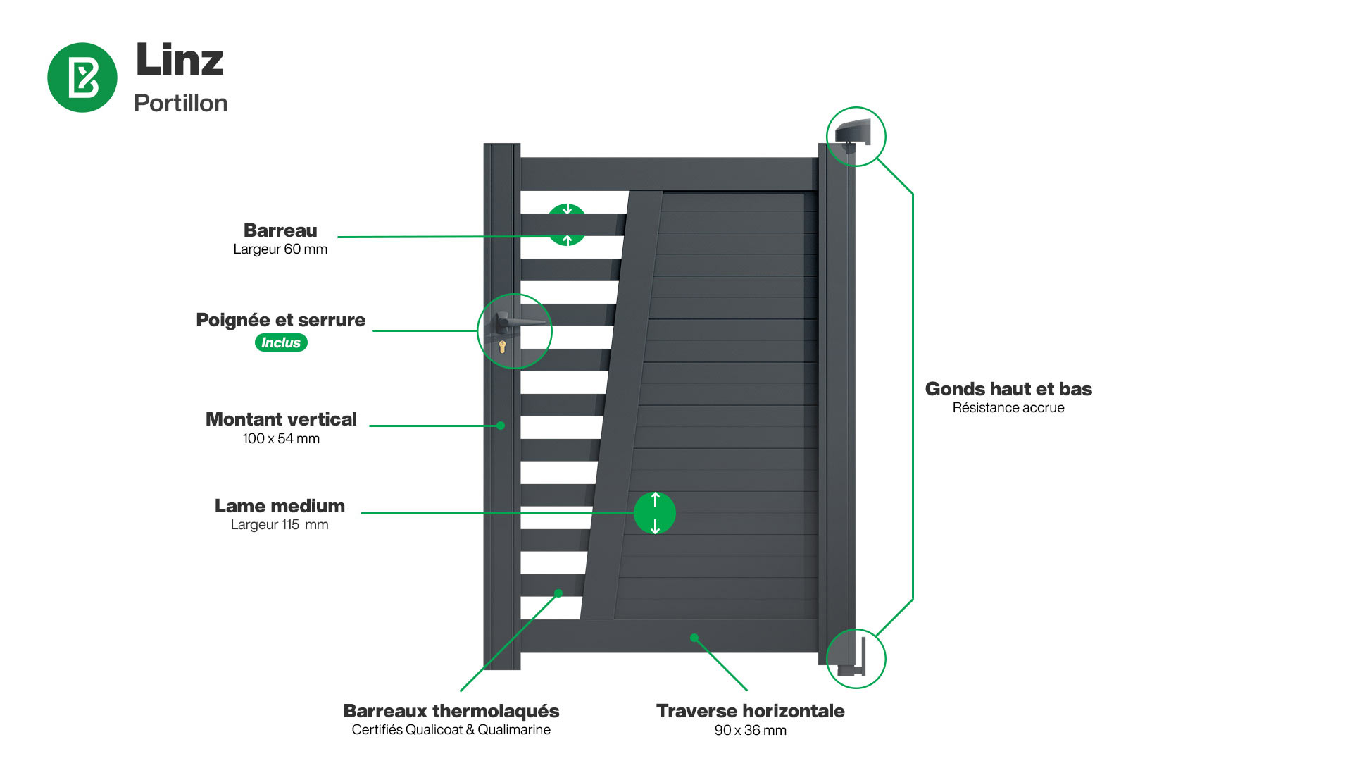 Portillon : Infographie d'un portillon aluminium modèle LINZ
