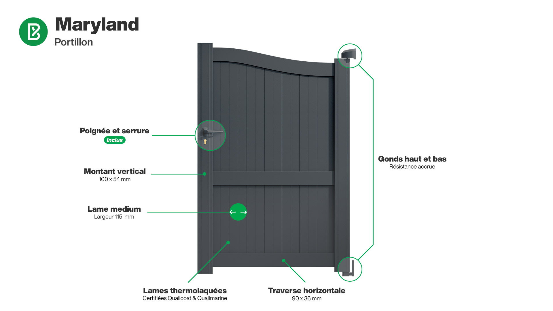Portillon : Infographie d'un portillon aluminium modèle MARYLAND