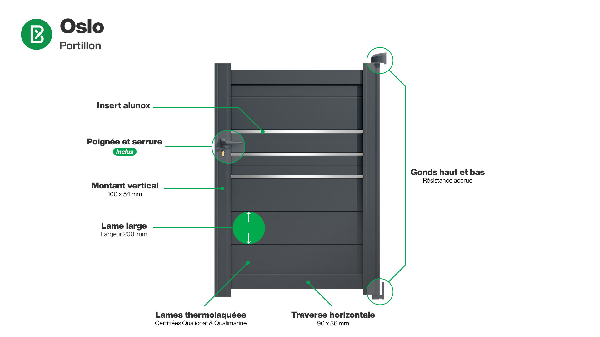 Portillon : Infographie d'un portillon aluminium modèle OSLO