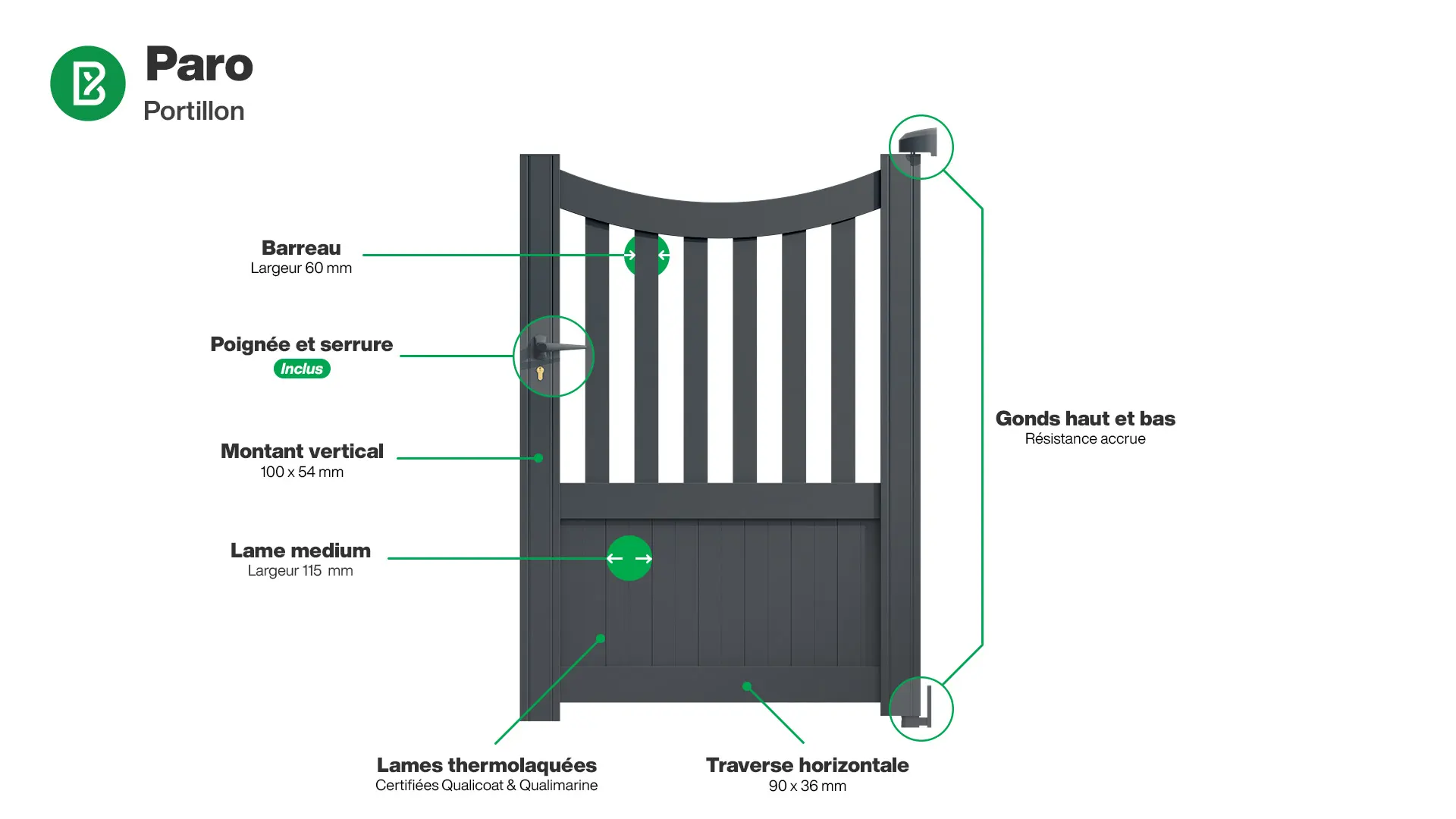 Portillon : Infographie d'un portillon aluminium modèle PARO
