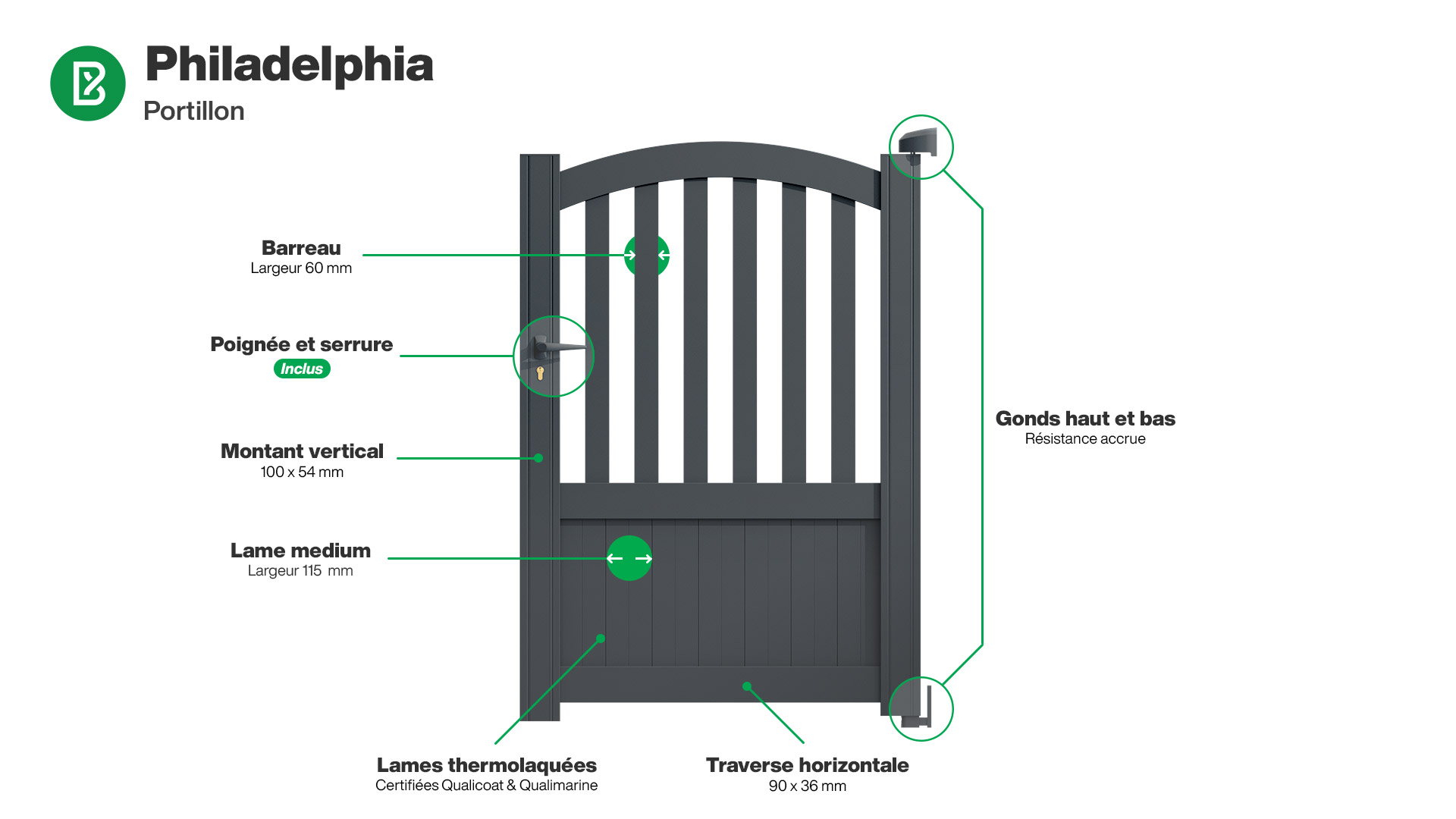 Portillon : Infographie d'un portillon aluminium modèle PHILADELPHIA