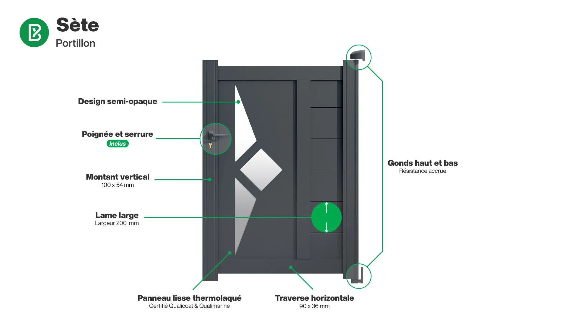 Portillon : Infographie d'un portillon aluminium modèle SETE