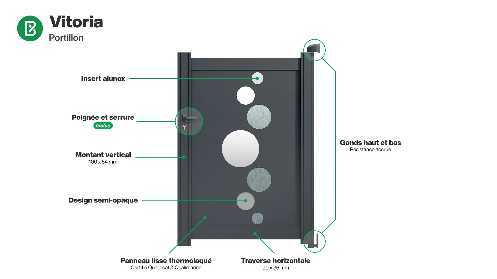 Portillon : Infographie d'un portillon aluminium modèle VITORIA