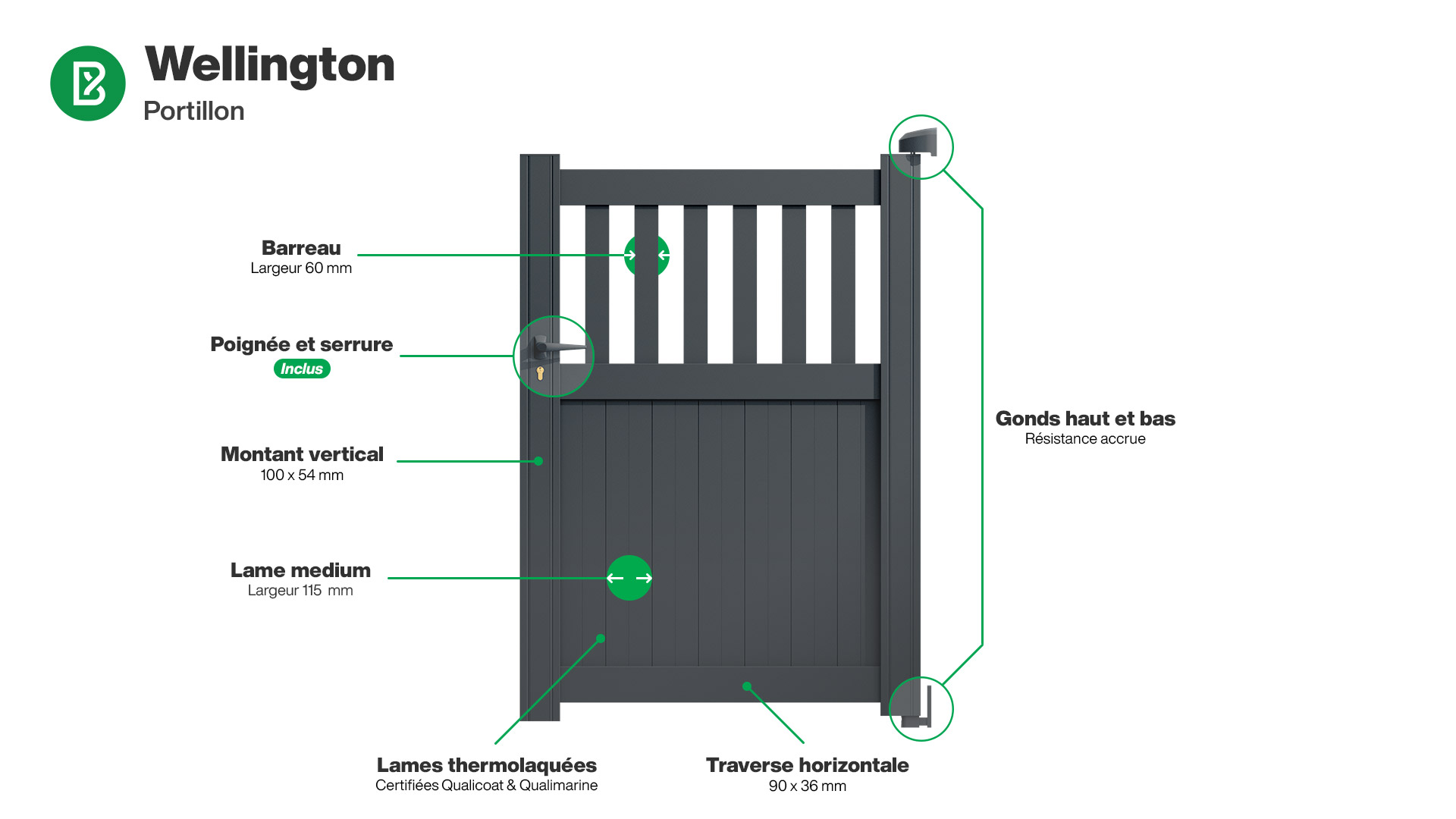 Portillon : Infographie d'un portillon aluminium modèle WELLINGTON