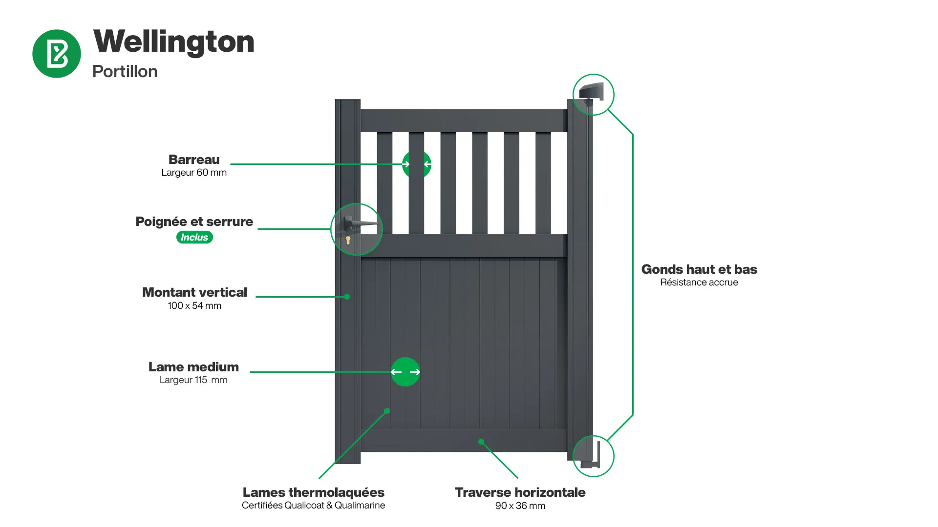 Portillon : Infographie d'un portillon aluminium modèle WELLINGTON