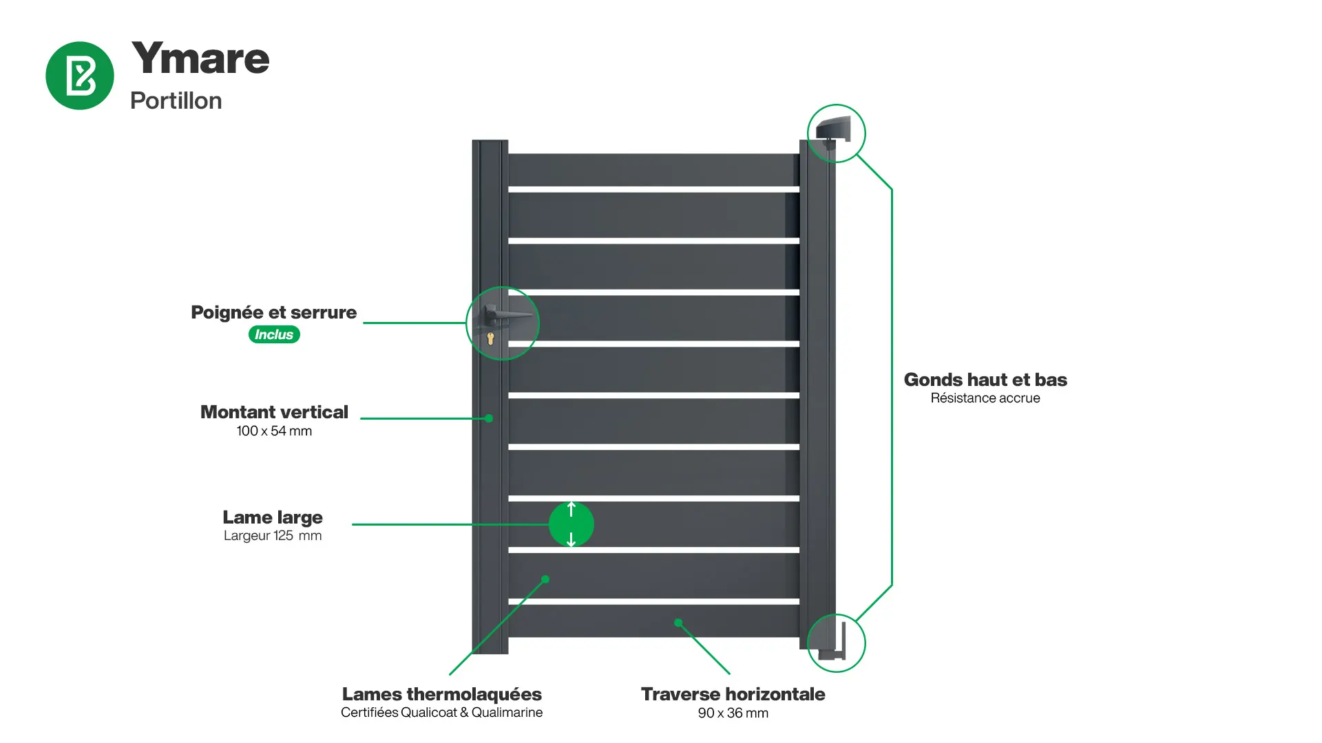Portillon : Infographie d'un portillon aluminium modèle YMARE