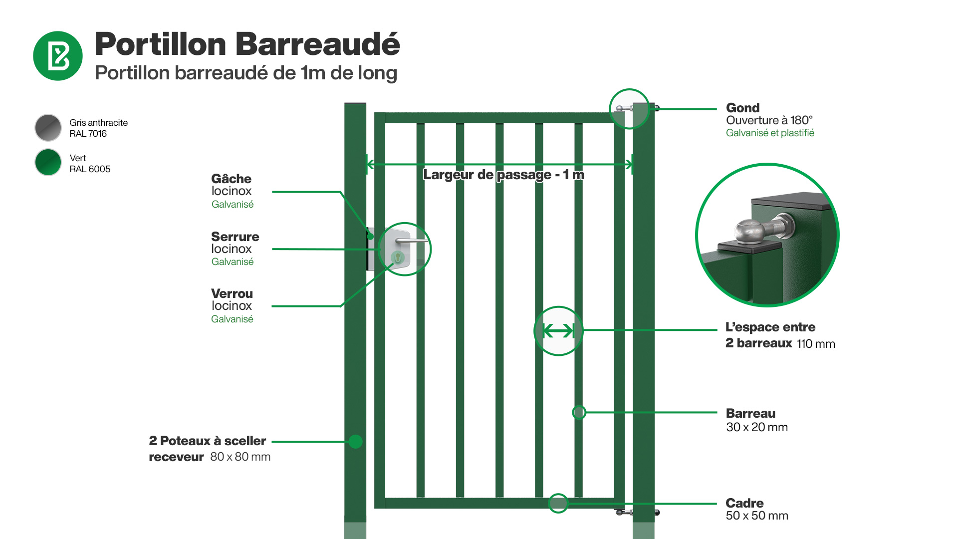 Portillon : Infographie d'un portillon barreaudé industriel